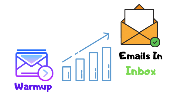 10 Best Email Warm-Up Tools in 2023插图
