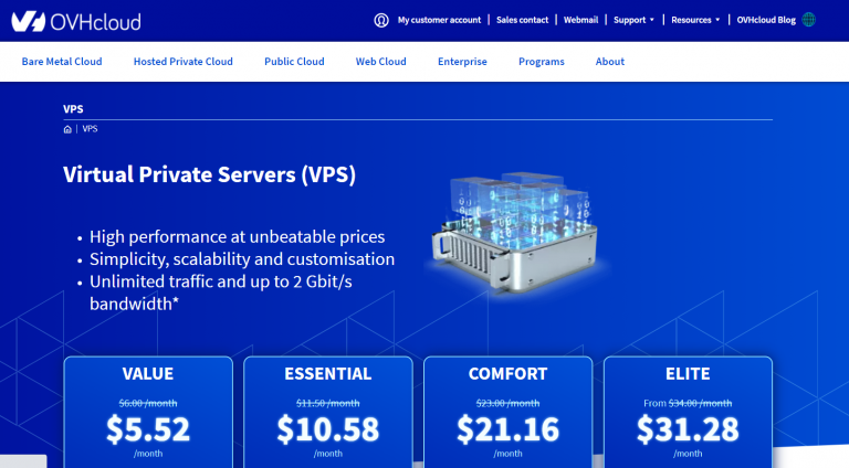 BEST AND CHEAP VPS HOSTING FOR EMAIL MARKETING插图2