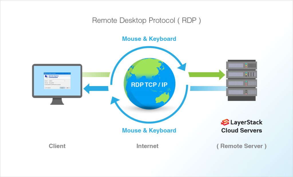 Demystifying RDP Server Setup: A Comprehensive Guide by Queue Index Solutions插图