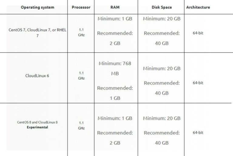 cpanel